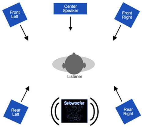 OVERNAME CHANNEL SOUND SERVICE 